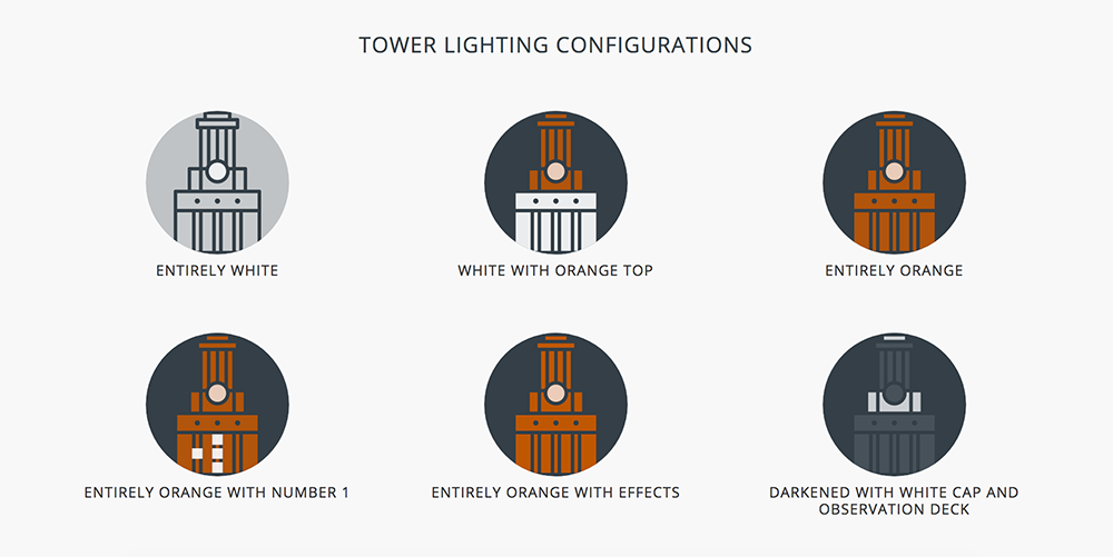 Lighting tower configurations diagram.